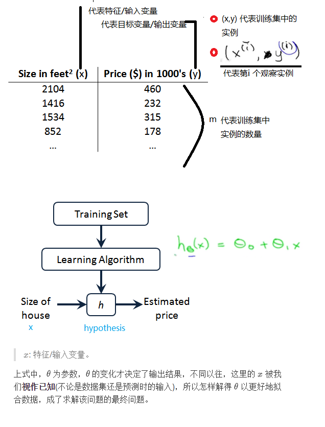 Linear Regression with One Variable_Model variable